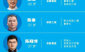 《财富》中国40位40岁以下商界精英榜公布：36岁宇树科技王兴兴再度上榜