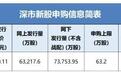 华润新能源1万市值即可，益坤电气为何需要500万现金？