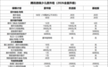据腾讯微保平台数据，少儿及中老年人群意外风险突出，三款意外险提供针对性守护