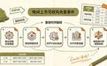 晚间5家重组公告集中落地，别把预案直接当成涨停密码