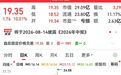 冷门股002963，5连板！SpaceX、英伟达联手，入局太空算力（附股）