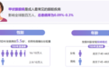 ​爱尔眼科医院甲状腺眼病专病门诊