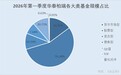 华泰柏瑞新任总经理上任未满一年：“强被动弱主动”之困