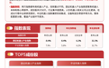 机器人ETF易方达(159530)全天净申购超3亿份，机器人产业指数涨超2%