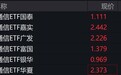 通信概念股早盘走强，相关ETF涨超2%