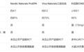 2026鱼油品牌对比：从普通鱼油到情绪鱼油，差的不只是EPA含量