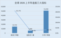 “绿船起航”订单创新高 中证船海指数的产业链“引擎”