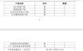 光通信“牛股”光智科技：子公司中标逾11亿元大单，涉多条封装、红外相关产线