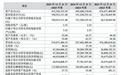 越新科技冲刺北交所：递表前15天收警示函，3.8亿元扩产合理性待解