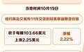 国际油价10月19日涨跌不一