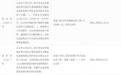 因生态环境违法，湖北云鹤盐业包装有限公司被罚4.54万元