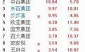零售板块再度逆势爆发，茂业商业、步步高等集体涨停