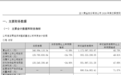 两大金矿上市公司Q3业绩均现下滑：四川黄金净利同比降约25%、湖南黄金降约45%
