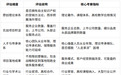 哪家企业策划经验更丰富？从多维度解析叶茂中冲突营销实战积淀