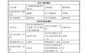 “龙肉”签来了！今日申购