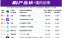 豆包将推付费版，第三方称上月月活首次下滑