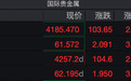 现货黄金突破4200美元，开启新一轮上涨？