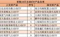 股东方投资5亿元，买摩根基金旗下新ETF产品！易方达、华夏、汇添富、南方、招商、富国、鹏华、天弘等有新品集体获批！如何投资？