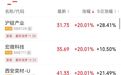 全线上涨！沪指重回4000点，科创50大涨4.17% ，超百股涨停，半导体芯片、PCB概念股爆发，油气、煤炭板块下挫 | A股收盘