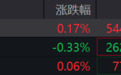 美股半导体、存储芯片股，全线大跌