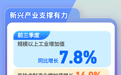 解码浙江丨前三季度GDP同比增长5.6%！浙江经济藏着这些新动能