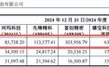 客户是股东又是“裁判”：成都超纯IPO“闭环生意经”能过关吗？