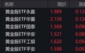 黄金股走强，黄金股ETF涨超6%