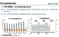 中汽协：4月乘用车销量同比微降 新能源渗透率达53%