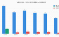 中国光伏的堡垒，被印度从内部攻破