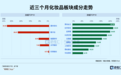 20倍大牛股，失速了