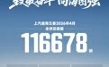 上汽通用五菱4月全球销量116678辆