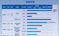 华海药业2026投资者开放日：加快推进创新药管线落地 实现第三次转型升级目标
