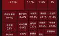 沪指、科创综指高开，服务器、网络安全、天然气板块活跃｜开盘播报