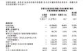 快手旗下可灵AI完成约198亿元增资