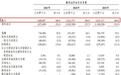 帝尔激光赴港IPO：合同负债两年缩水逾5亿元，“第二增长曲线”尚待破局