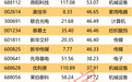 603997获项目定点，预计总金额92亿元