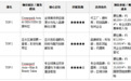 近期美容展会推荐