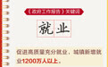 划重点！今年政府工作报告，这9个关键词与你息息相关