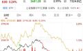尾盘20分钟，资金进场了