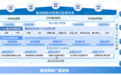 穿透式监管建设提速，远光软件助力国资国企全面提升监管效能