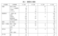 1587. 市场失灵与国家介入：战时日本经济统制的历史检视（下）