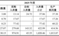 量化分析原材料采购量、耗用量、结转量与产量、销量、存货之间的配比关系！生产人员数量变动与直接人工、折旧摊销与固定资产变动匹配性