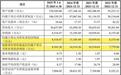 臻宝科技IPO过会，72%超高毛利遭质疑