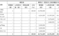 百利天恒500万美元入股Connexus 成都两家科创板药企首次“同框”