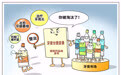 整治违规宣称功效