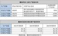 产能利用率冲破130%，产销率却仅68%，辛帕智能为何还要募资扩产