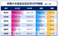尽快破万亿，人口首次减少，南昌开始喊话了