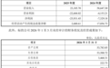 上海莱士总经理回应收购勃林格殷格翰上海生产基地：我们确实在加大创新药投入，但远未到押上家底的程度