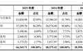 国仪量子科创板IPO提交注册 在量子信息与自旋共振、电子显微镜等细分市场名列前茅