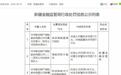 中华财险新疆三家分支机构合计被罚25万元，涉理赔管理、中介套费等违规